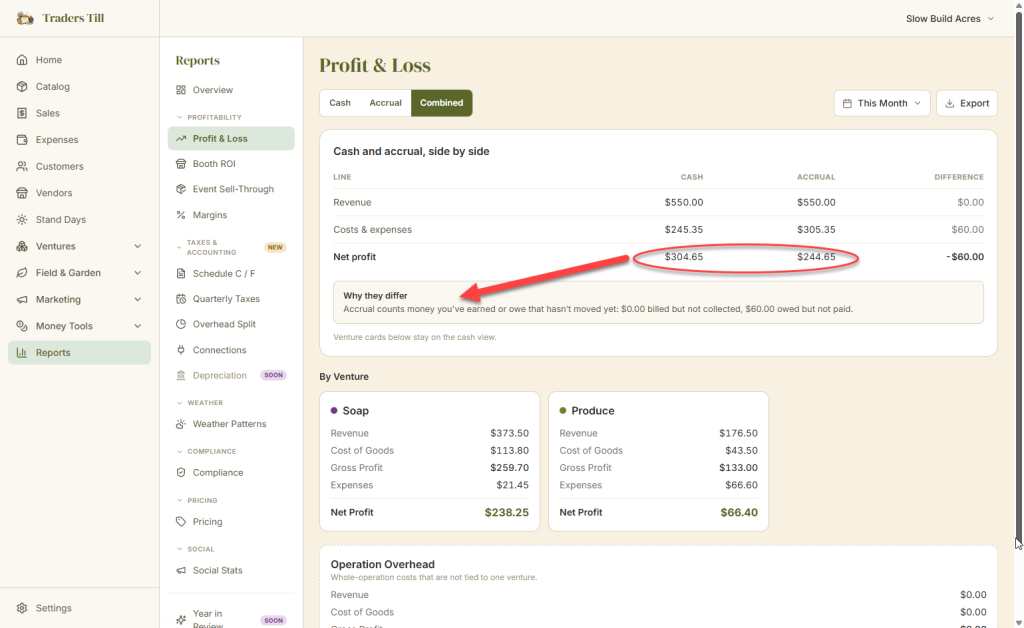 Screenshot from Traders Till of the profit and loss combined screen showing that cash and accrual totals for net profit are different, as well as the red arrow pointing to a box that explains why they're different.